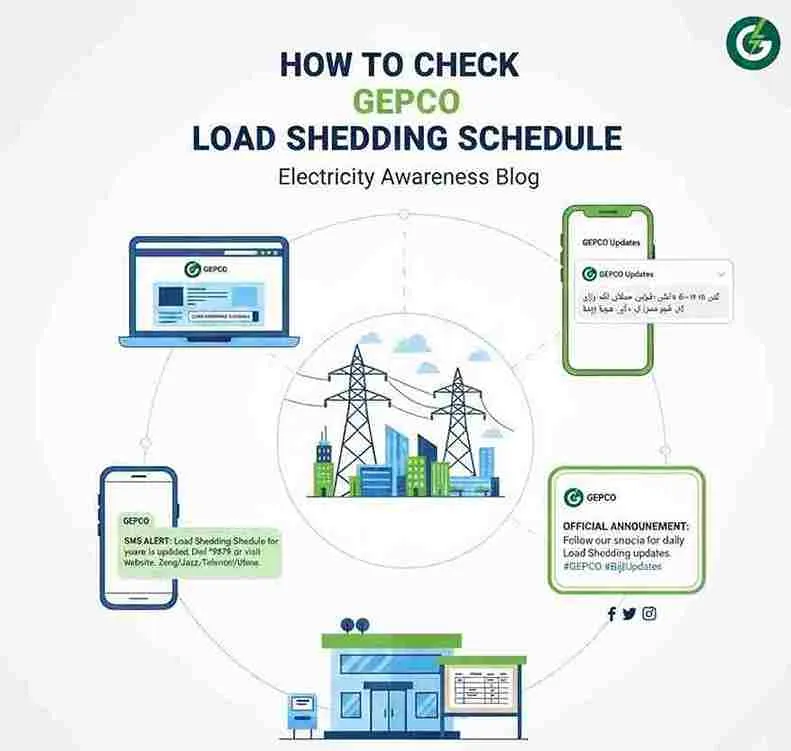 Load Shedding Schedule