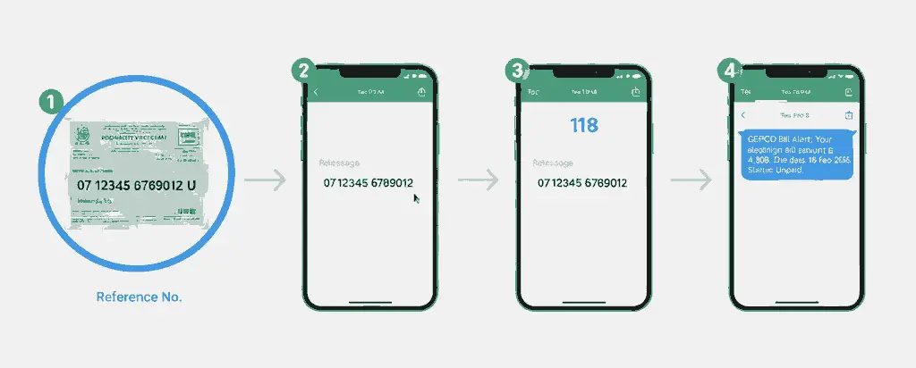 step by step sms process