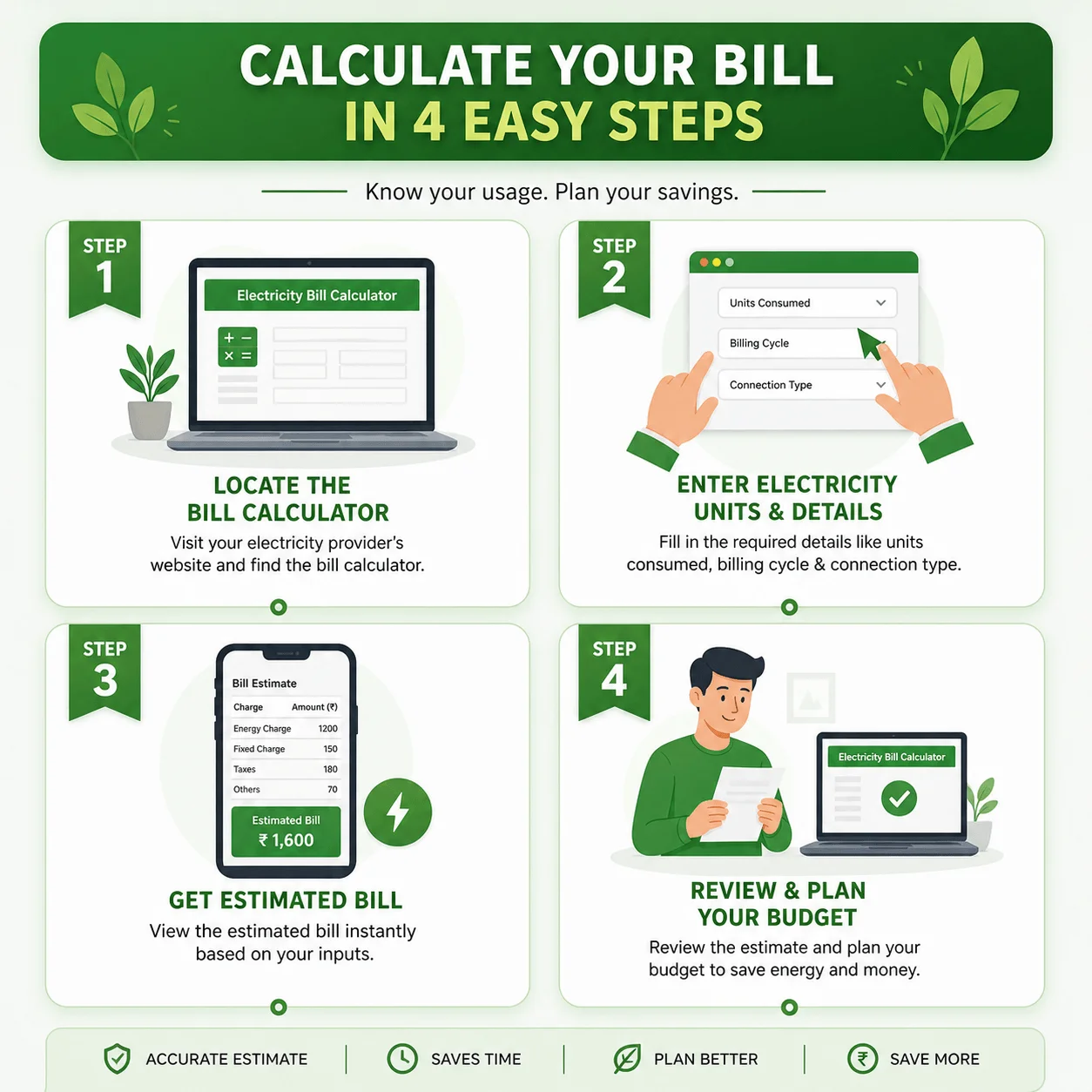 How to Use the GEPCO Bill Calculator step by step guide